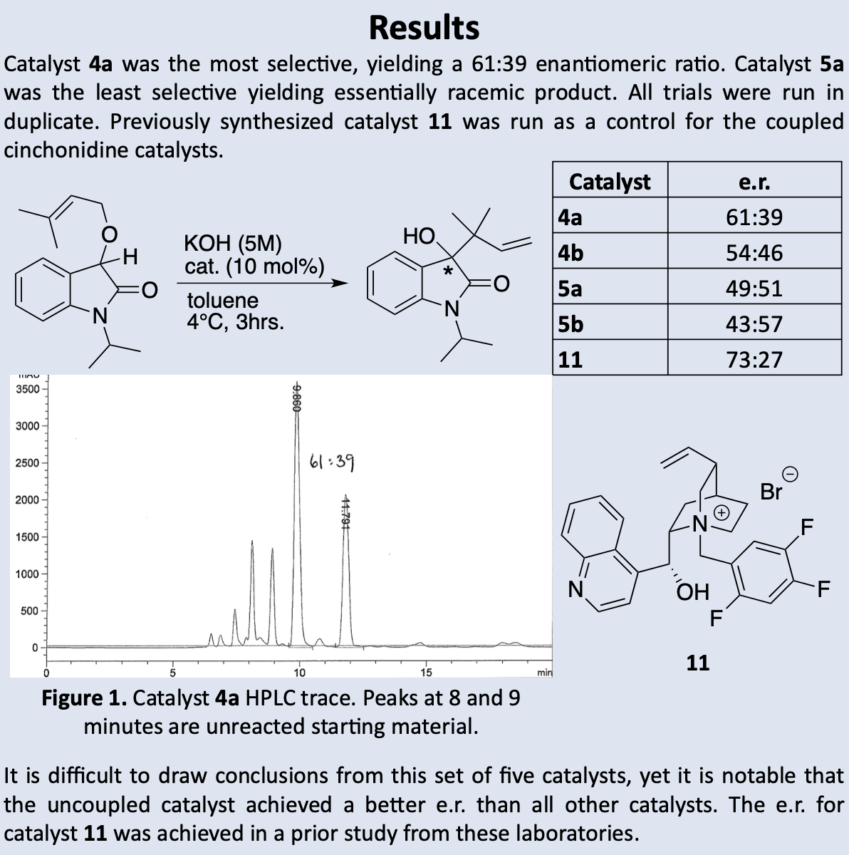 Organic Chemistry Research